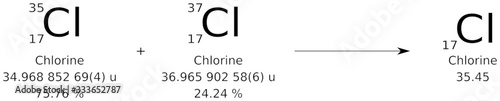 Atomic weight chlorine cl isotopes 35 and 37 photo
