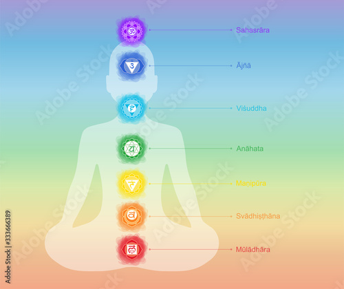 Chakras: muladhara, swadhisthana, manipura, anahata, vishuddha, ajna, sahasrara. Vector line symbol. Om sign. Silhouette of the man in a lotus pose. Smoky circles. Watercolor style. Meditation