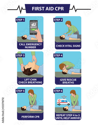 Emergency first aid cpr procedure 