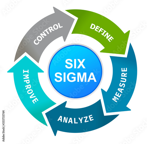 Six Sigma tools for productivity illustration
