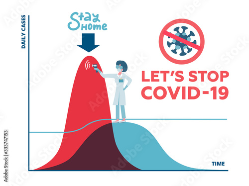 Social distancing, flatten the curve Coronavirus COVID-19 preventing a sharp peak of infections, female medical worker work to flatten curve to slow COVID-19 infection for enough health care capacity. photo