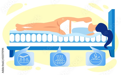 Infomercial Graph Demonstrating Orthopedic Mattress Pros in Details. Anatomic Spine Seat for Good Posture when Sleeping. Breathable and Waterproof Mattress with Upper Sleeping Perforated Surface.