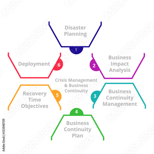 Crisis management and business continuity disaster recovery concept.