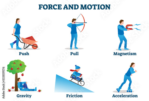 Force and motion vector illustration. Physics movement examples collection. photo
