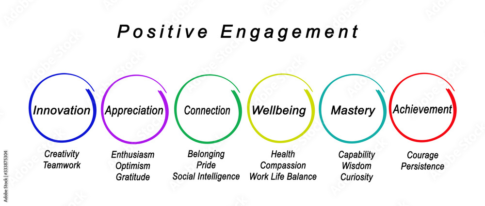 Six Factors for Positive Engagement Six Factors for Positive Engagement