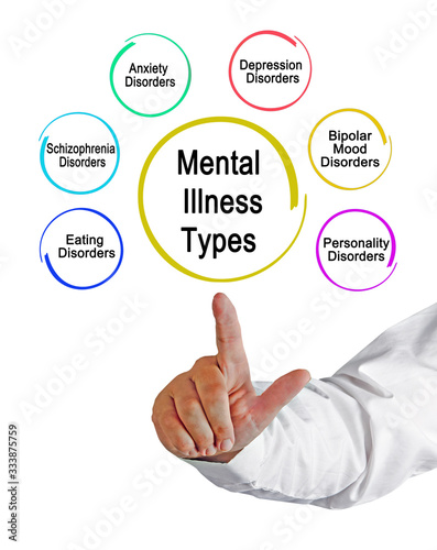  Five Types of Mental Illness