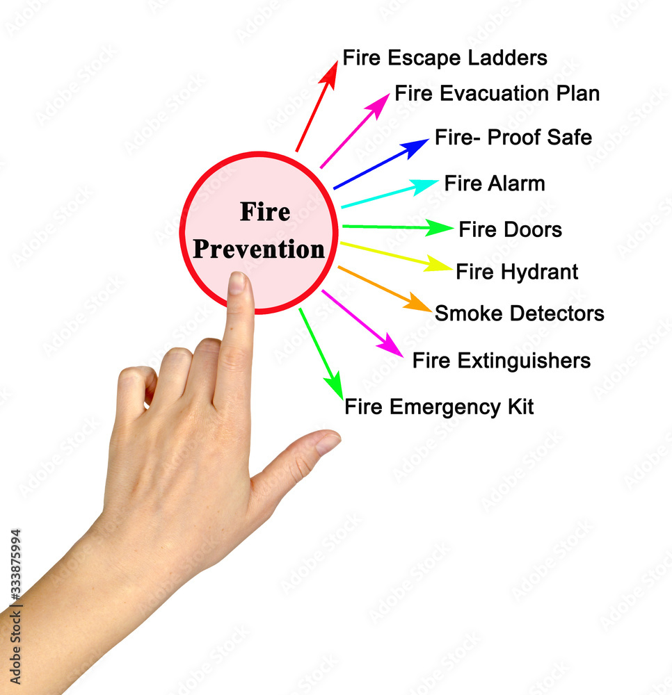 Fototapeta premium Nine Methods of Fire Prevention