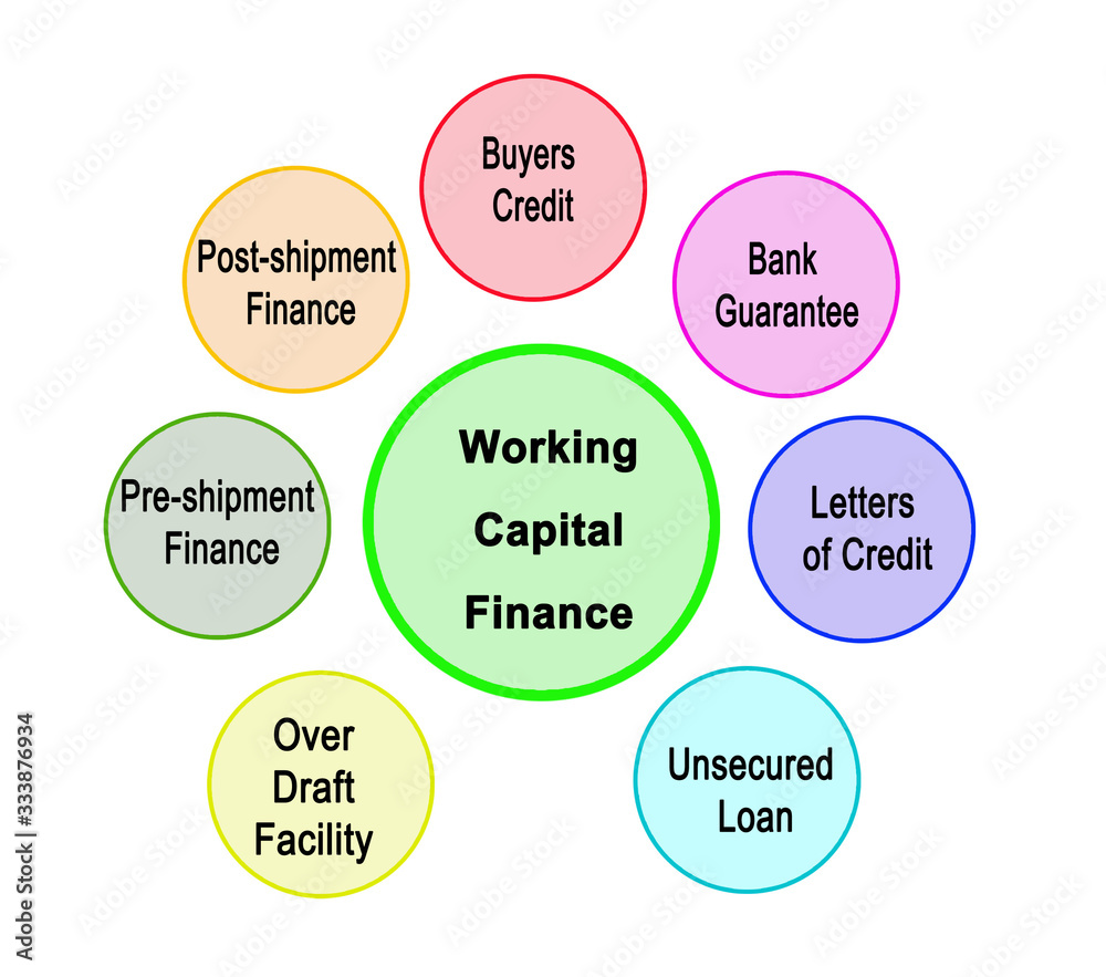 Sources of Working Capital Finance. Sources of Working Capital Finance.