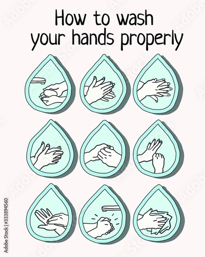 vector illustration of instructions for proper hand washing. Scheme for cleaning hands with soap and water. poster