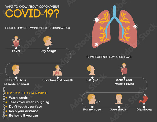 Infographics. Symptoms of coronavirus.