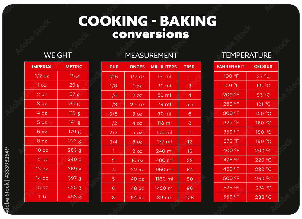 Cooking Measurement Conversion Chart - WebstaurantStore