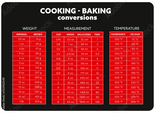 cooking measurement conversion table chart vector