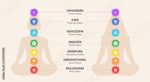 Chakras: muladhara, swadhisthana, manipura, anahata, vishuddha, ajna, sahasrara. Vector line symbol. Om sign. Silhouettes of the man and woman in a lotus pose. Smoky circles. Sacral icon. Meditation