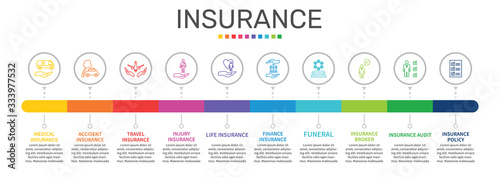 Insurance Infographics vector design. Timeline concept include medical insurance, accident insurance, travel insurance icons. Can be used for report, presentation, diagram, web design