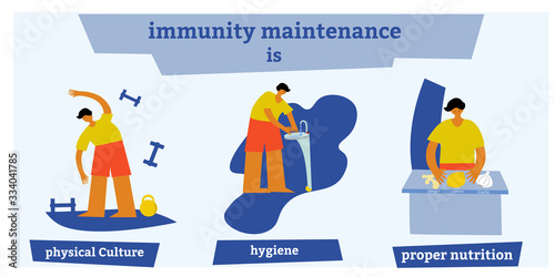 maintaining immunity. Influenza virus, coronavirus, precautions, sanitary habits. Disinfection of premises. Vectronic isolated illustration.