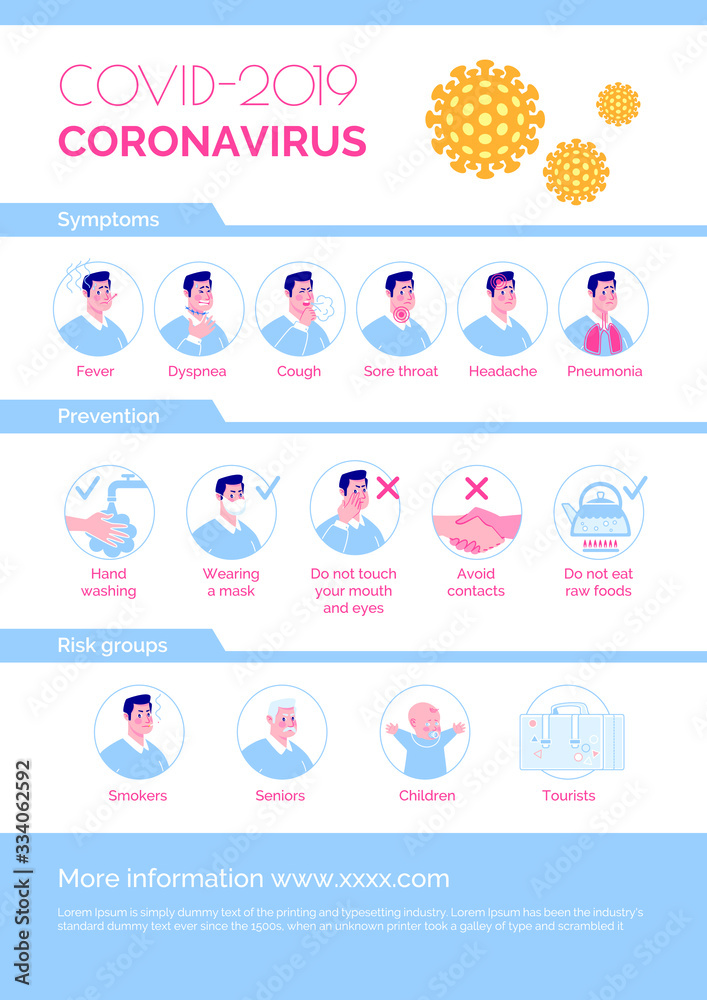 Epidemiological coronavirus informational poster: symptoms, prevention, risk group. Vector. Cartoon flat illustration.