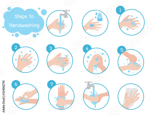 Personal hygiene, disease prevention and healthcare educational info graphic, how to wash your hands properly step by step and how to use hand sanitize, Health care concept.