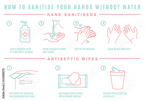 Proper Hands Sanitising