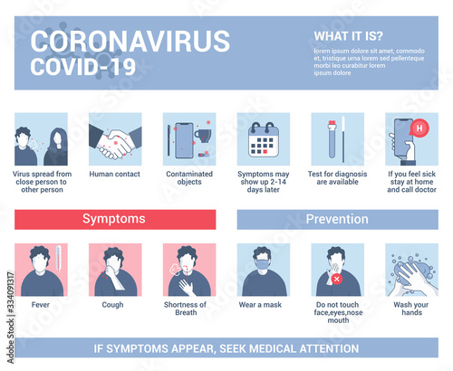 Flat Modern design Illustration of Coronavirus - What it is