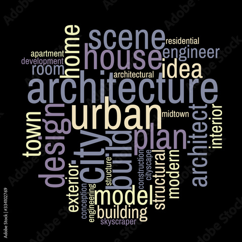 Architecture word cloud. Ar...