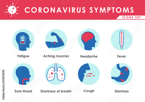 Coronavirus Covid-19 or 2019-ncov Symptoms icons set for infographic. Eps 10.