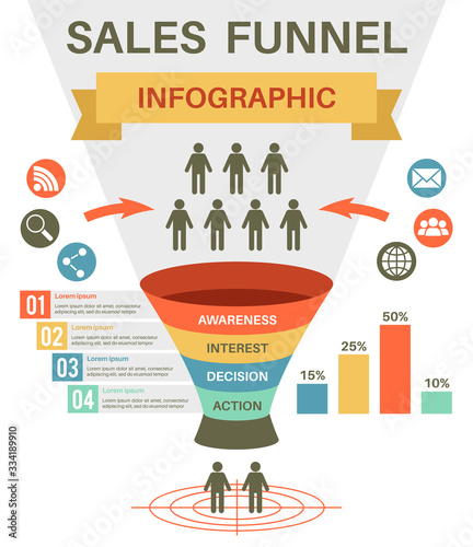 Sale funnel. Digital marketing financial filter for market strategy. Funneling audience management, client targeting vector infographic