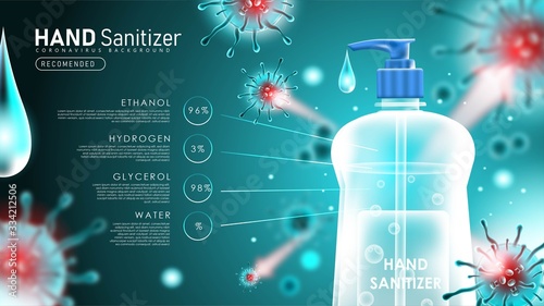Hand Sanitizer Composition Contents for Protect from Coronavirus 2019- ncov