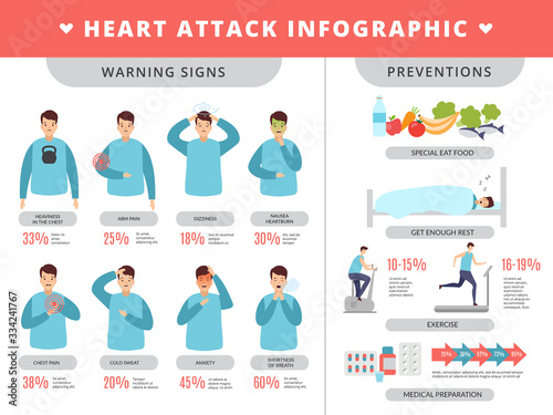 Heart attack infographic. Healthcare symptoms and prevention method disease failure problems with people heart vector. Infographic attack heart symptoms, medical health cardiology illustration