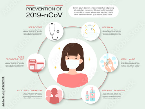 COVID-19 Prevention measures infographic, how to prevent coronavirus