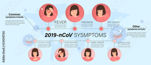 Creative Medical infographic with 2019-nCoV, Covid-19 Coronavirus Symptoms