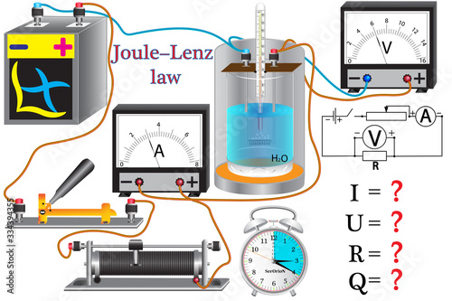 The physical task of studying the topic of the laws of the Joule-Lenz, instruments are used to measure current and voltage, time.