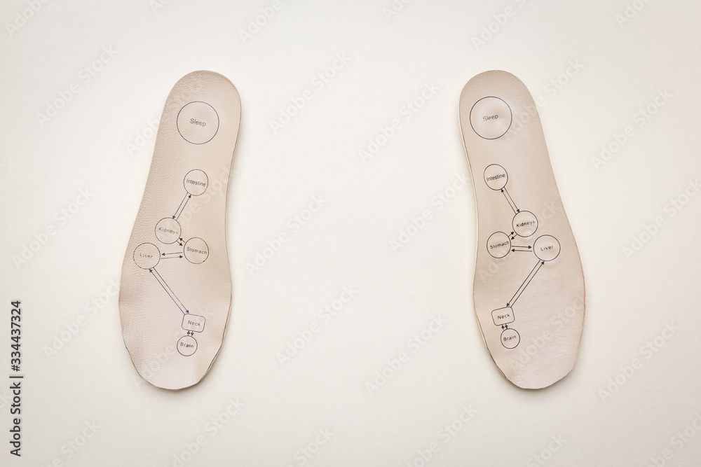 Pair of orthopedic insoles with names of human organs written on it on a beige background. Pair of orthopedic insoles with names of human organs written on it on a beige background.