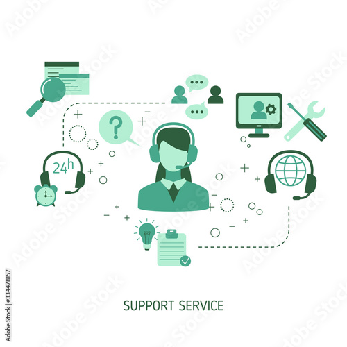 Support service concept