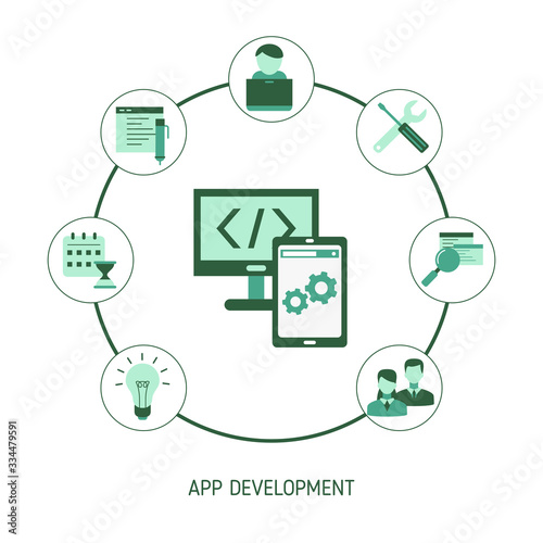 App development and design concept © ninamunha