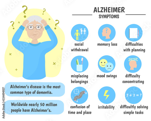Infographics Alzheimer's disease. Symptoms Alzheimer's disease. Older people. Vector illustration.