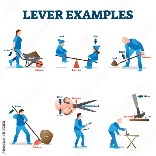 Lever examples vector illustration. Labeled load, effort, fulcrum collection photo