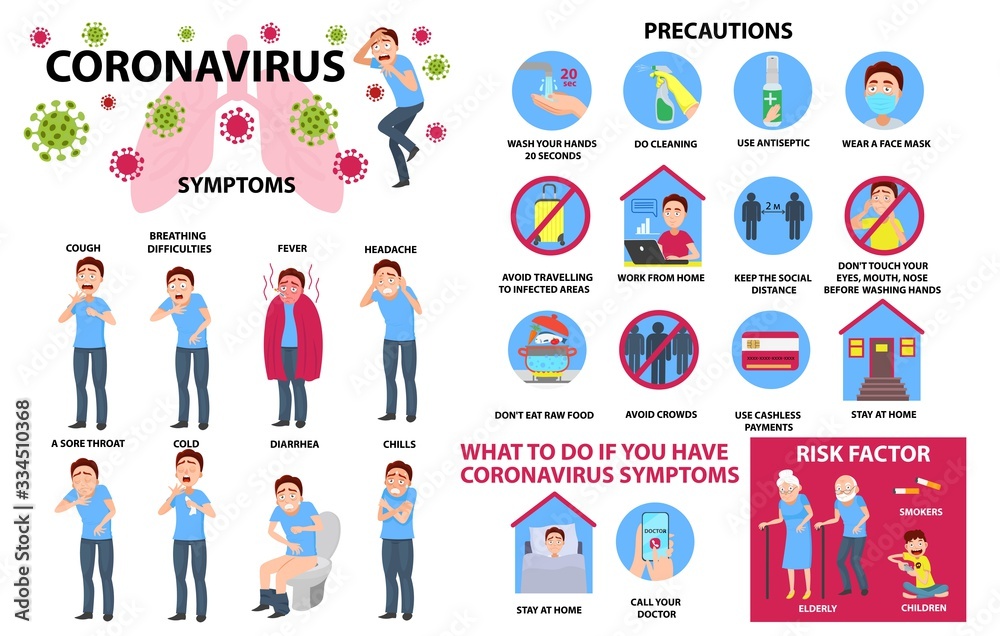 Coronavirus symptom, precaution, risk factoor poster. Sick man. symptoms: COLD, A SORE THROAT, STOMACHACHE, DIARRHEA, NAUSEA, HEADACHE, CHILLS, HEAT, WEAKNESS, COUGH. Corona Virus 2020.  