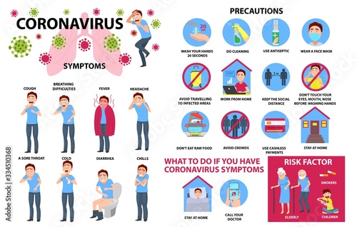 Coronavirus symptom, precaution, risk factoor poster. Sick man. symptoms: COLD, A SORE THROAT, STOMACHACHE, DIARRHEA, NAUSEA, HEADACHE, CHILLS, HEAT, WEAKNESS, COUGH. Corona Virus 2020.  