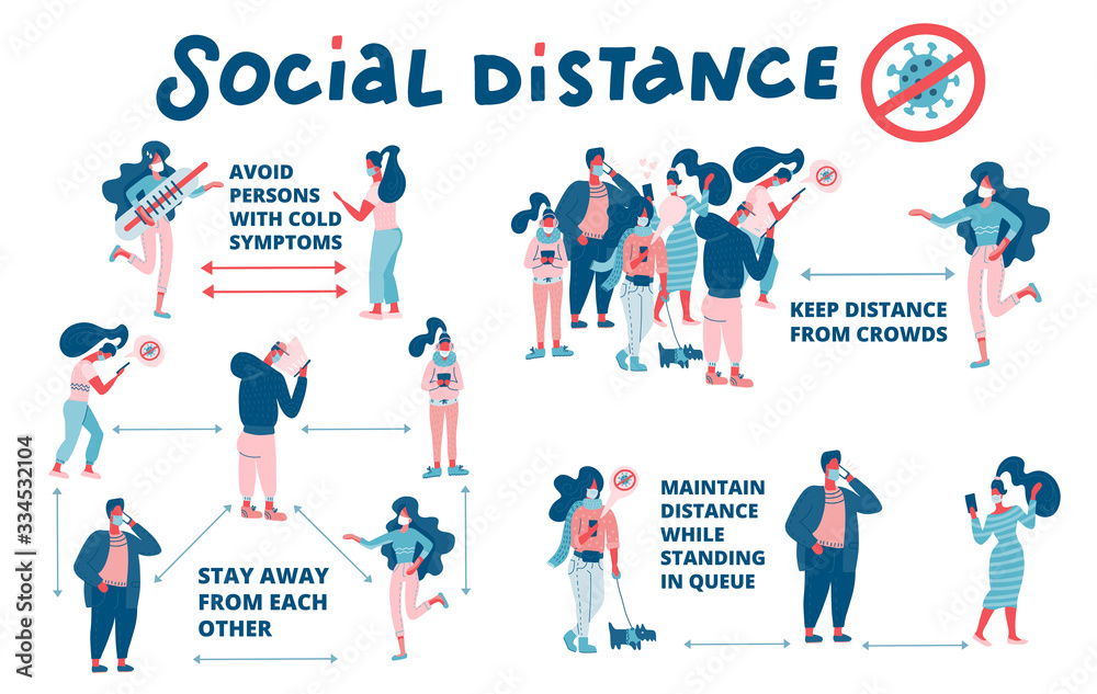 Set of social distance rules scheme. Social distancing, keep distance in public society people to protect from COVID-19 coronavirus. keep a distance. Vector flat illustration on white background.