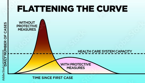 Flattening the Curve - graph of pandemic progression photo