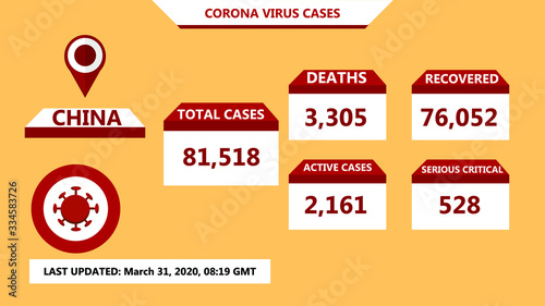 CHINA coronavirus covid-19 confirmed cases. editable infographic vector template for daily news update info. 