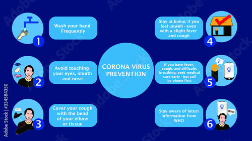 Corona virus 2019 prevention infographic. 2019-nCOV. Vector Illustration