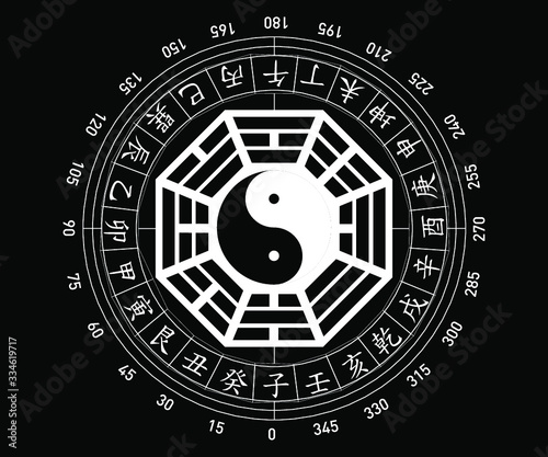 ying yang feng shui