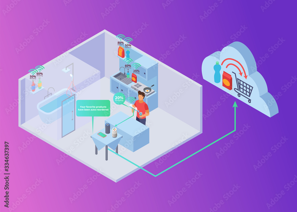 Isometric Vector Illustration Representing Automatic Reordering Process for Refilling Products at Home