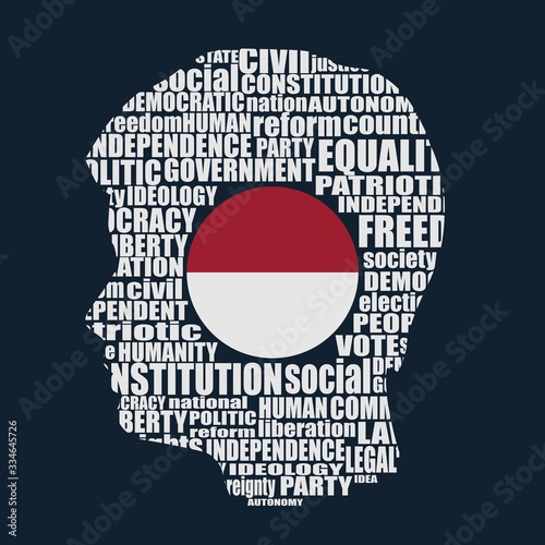 Head of man filled by word cloud. Words related to politics, government, parliamentary democracy and political life. Flag of the Indonesia