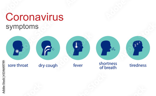 Coronavirus symptoms icon. Vector illustration, flat design.