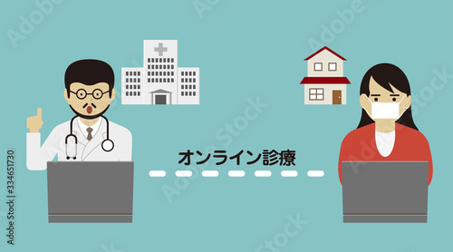 オンライン診療