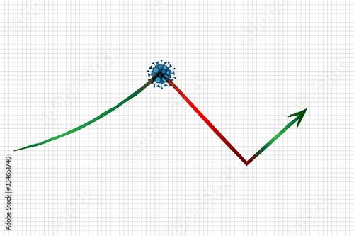 Line graph showing the instability of the Covid 19 virus in the current state.