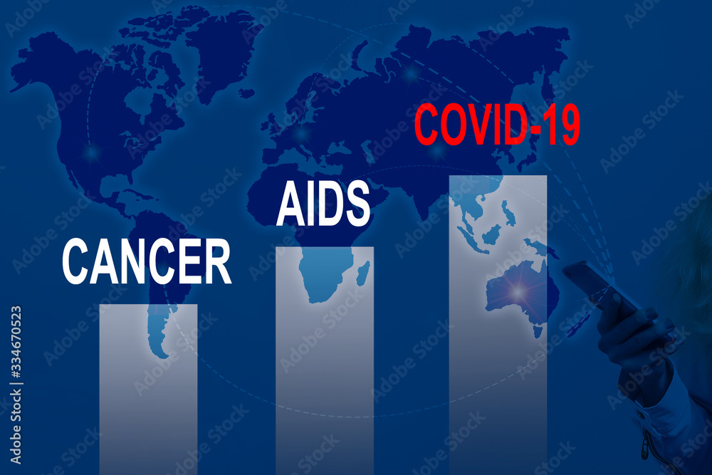 The coronavirus sinks the global stock exchanges. digital virtual chart showing the Coronavirus virus crisis.