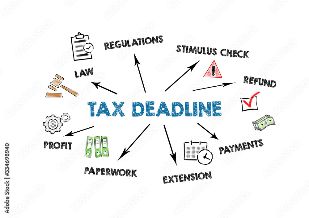 Tax Deadline. Regulations, Stimulus Check, Payments and Profit concept